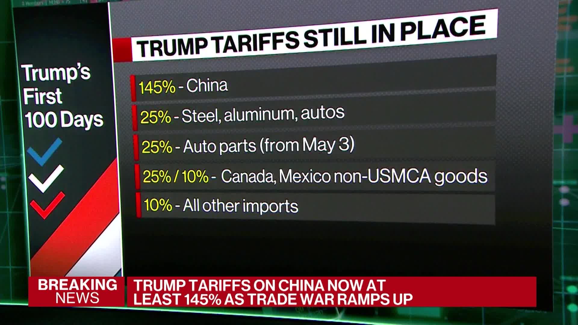 trump tarif impor china